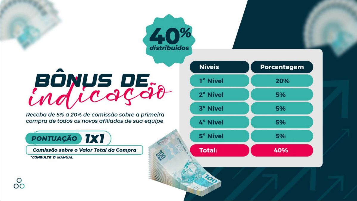 Apresentação sobre indicação de novos consultores