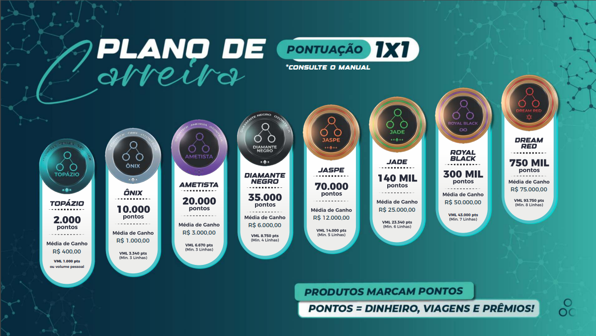 Visão geral do plano de carreira