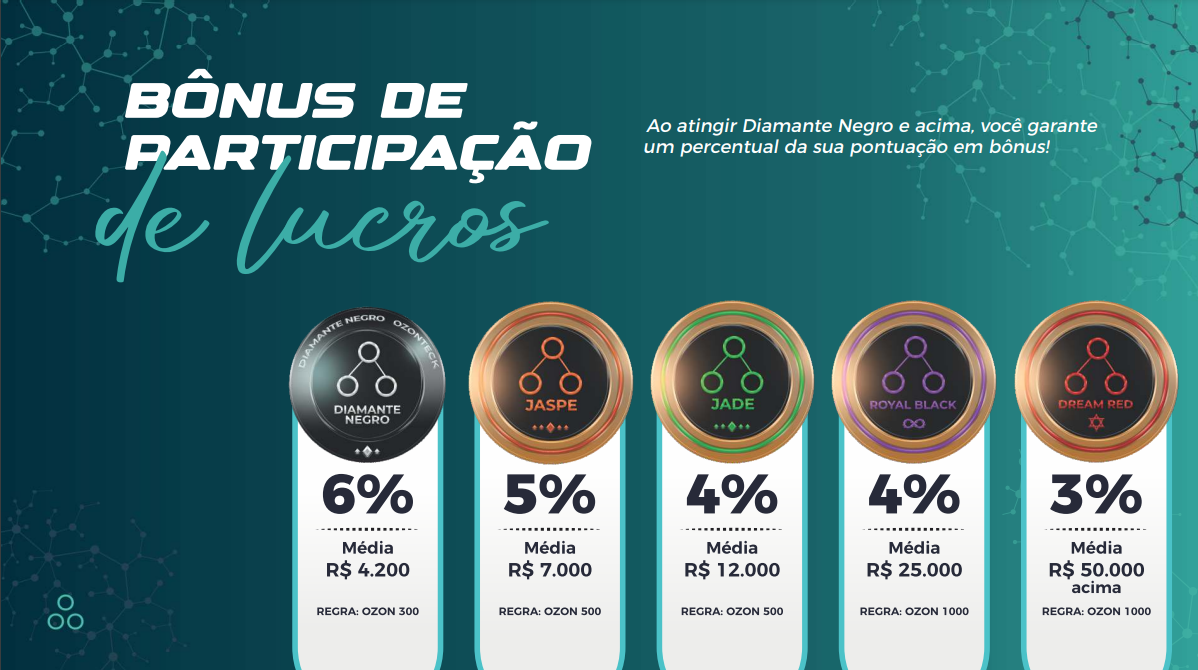 Participação no plano de carreira