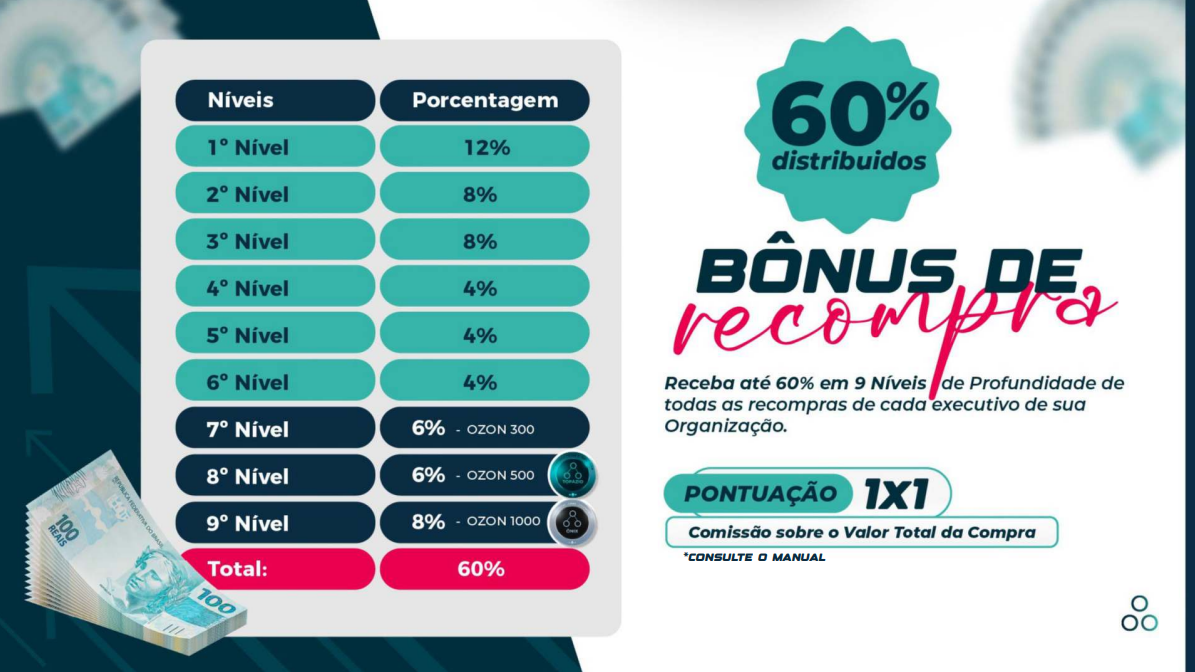 Apresentação sobre recompra na organização Ozonteck